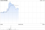 美中嘉和现涨逾6% 质子治疗设备医疗器械注册证的注册申请获批 美中嘉和现涨逾6% 质子治疗设备医疗器械注册证的注册申请获批