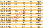 多项成果领先世界!这个行业迈入高速发展期!这些个股被机构盯上 多项成果领先世界!这个行业迈入高速发展期!这些个股被机构盯上