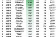 最不受欢迎ETF:2月13日博时1000增强ETF净流出额占比15.50%,国泰2000ETF占比14.04%(附名单) 最不受欢迎ETF:2月13日博时1000增强ETF净流出额占比15.50%,国泰2000ETF占比14.04%(附名单)