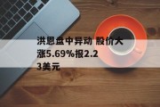 洪恩盘中异动 股价大涨5.69%报2.23美元 洪恩盘中异动 股价大涨5.69%报2.23美元