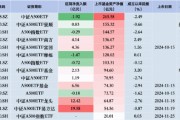 中证A500ETF摩根昨日遭净赎回1.47亿元,同类排名倒数第二!易方达、广发、华夏净流入额排行前三 中证A500ETF摩根昨日遭净赎回1.47亿元,同类排名倒数第二!易方达、广发、华夏净流入额排行前三