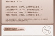 上市券商领军人物领导力TOP榜丨成长发展券商榜单：华龙证券总经理苏金奎第二十七 行业数据评价排名倒第二