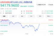 大震荡!超18万人爆仓 大震荡!超18万人爆仓
