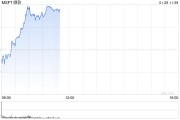 微软云增长成为焦点 其AI支出大受质疑 微软云增长成为焦点 其AI支出大受质疑