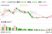 六九一二:截至2025年2月10日,公司股东总户数为16688位 六九一二:截至2025年2月10日,公司股东总户数为16688位
