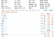 All in AI，政策暖风吹，小米字节战鼓擂！数据价值凸显，大数据产业ETF（516700）盘中涨超1%
