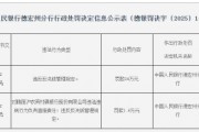 瑞丽沪农商村镇银行被罚24万元:违反反洗钱管理规定 瑞丽沪农商村镇银行被罚24万元:违反反洗钱管理规定
