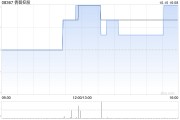 倩碧控股拟折让约17.24%配股 最高净筹约540万港元 倩碧控股拟折让约17.24%配股 最高净筹约540万港元