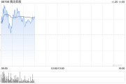 广发证券:维持腾讯控股“买入”评级 合理价值485.21港元 广发证券:维持腾讯控股“买入”评级 合理价值485.21港元