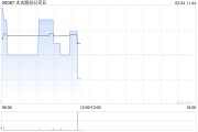 太古股份公司B2月3日斥资79.38万港元回购7.25万股 太古股份公司B2月3日斥资79.38万港元回购7.25万股