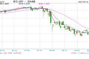 逼近7.03关口 政策利好催动人民币汇率稳中有升 逼近7.03关口 政策利好催动人民币汇率稳中有升