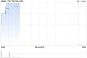 迅销已发布年度业绩 今日上午复牌