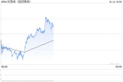 英媒:三大原因促成了黄金迷的黄金时代 英媒:三大原因促成了黄金迷的黄金时代