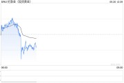 两张图看黄金技术前景 投资者如何获利了结? 两张图看黄金技术前景 投资者如何获利了结?