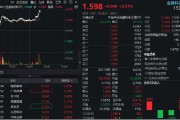 大金融异动拉升！行情急先锋——金融科技ETF（159851）放量摸高近3%，银之杰、汇金科技双双涨逾6%