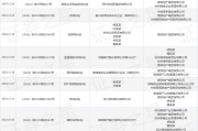 德信地产作为被告/被上诉人的1起涉及合同纠纷的诉讼将于2025年2月27日开庭