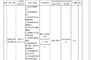 中国农业银行被罚没5160.5万元 涉及违反账户管理规定等12项违法行为