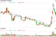 公告快评|派发“三季度股息” 甘李药业维护股价态度明朗 公告快评|派发“三季度股息” 甘李药业维护股价态度明朗