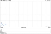 中国通才教育将于10月15日上午起复牌 中国通才教育将于10月15日上午起复牌