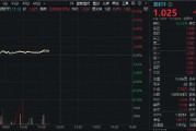 “支付松绑+技术出海+需求刚性”黄金三角驱动，药ETF（562050）逆市涨1%！丽珠集团、华东医药领涨