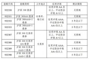 债券指数上新!明日发布 债券指数上新!明日发布