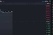 AIGC业务动作频频 阜博集团早盘一度涨超9% AIGC业务动作频频 阜博集团早盘一度涨超9%