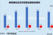 肯特催化IPO通过注册:产能利用率不到70%仍募资扩产 多项财务数据“打架”信披真实性存疑 肯特催化IPO通过注册:产能利用率不到70%仍募资扩产 多项财务数据“打架”信披真实性存疑