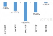 一文读懂REITs | 当“房东”吃分红,可能是低利率时代的一个重要配置方向 一文读懂REITs | 当“房东”吃分红,可能是低利率时代的一个重要配置方向