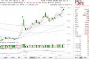 ETF日报:预计本周市场或供需双弱、猪价止跌维持震荡,周度价格重心小幅波动 ETF日报:预计本周市场或供需双弱、猪价止跌维持震荡,周度价格重心小幅波动