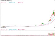 详解上海电气30.8亿元并购交易:发力机器人全产业链 第二增长曲线提速 详解上海电气30.8亿元并购交易:发力机器人全产业链 第二增长曲线提速