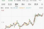卖掉2500万股江苏银行,这家上市公司赚翻了! 卖掉2500万股江苏银行,这家上市公司赚翻了!