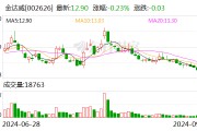 金达威：全资子公司取得饲料添加剂生产许可证