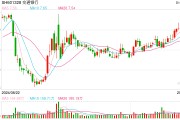 多家银行开“卷”基金费率 个人养老金产品成焦点 多家银行开“卷”基金费率 个人养老金产品成焦点