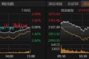 A股再走“深V”,原因找到了 A股再走“深V”,原因找到了