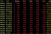 A股,重回2万亿! A股,重回2万亿!