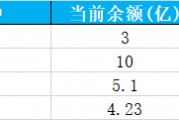 万科债券波动剧烈 实务领域再现大手笔操作 万科债券波动剧烈 实务领域再现大手笔操作