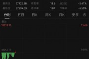 突发!亚太市场,全线下跌! 突发!亚太市场,全线下跌!