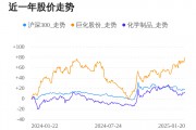 巨化股份01月20日继续上涨，股价创历史新高