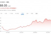 腾讯、美团、拼多多本周齐发财报,市场紧盯这些数字 腾讯、美团、拼多多本周齐发财报,市场紧盯这些数字