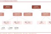 公募债基变革,市场的两大关切 公募债基变革,市场的两大关切