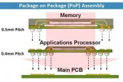 消息称苹果寻求端侧 AI 性能突破,委托三星研发独立 LPDDR DRAM 封装方案 消息称苹果寻求端侧 AI 性能突破,委托三星研发独立 LPDDR DRAM 封装方案