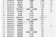 2025年港股IPO趋势:“A+H”将成今年新股主力部队 2025年港股IPO趋势:“A+H”将成今年新股主力部队