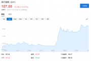 关税逐月增加!美国新财长推动“渐进式普遍关税”,起步2.5%,每月2.5%,最高20%! 关税逐月增加!美国新财长推动“渐进式普遍关税”,起步2.5%,每月2.5%,最高20%!