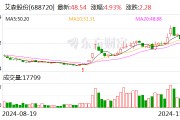 艾森股份拟斥资4000.00万元至6000.00万元回购股份 艾森股份拟斥资4000.00万元至6000.00万元回购股份