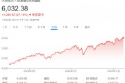 美股已连续两年涨超20%,特朗普“火上浇油”,华尔街担心:每个人都看涨! 美股已连续两年涨超20%,特朗普“火上浇油”,华尔街担心:每个人都看涨!