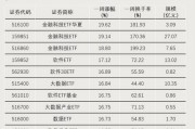 大资金进场! 大资金进场!