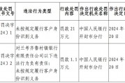 兰考齐鲁村镇银行被罚21万元:未按规定履行客户身份识别义务 兰考齐鲁村镇银行被罚21万元:未按规定履行客户身份识别义务