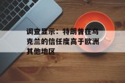 调查显示:特朗普在乌克兰的信任度高于欧洲其他地区 调查显示:特朗普在乌克兰的信任度高于欧洲其他地区