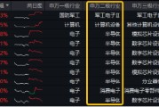 三大利好突袭,半导体大秀肌肉!电子ETF(515260)盘中逆市涨逾1.3%,国产GPU龙头景嘉微涨超15% 三大利好突袭,半导体大秀肌肉!电子ETF(515260)盘中逆市涨逾1.3%,国产GPU龙头景嘉微涨超15%