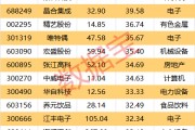 机构重点抢筹14股!本周大牛股涨超61% 机构重点抢筹14股!本周大牛股涨超61%